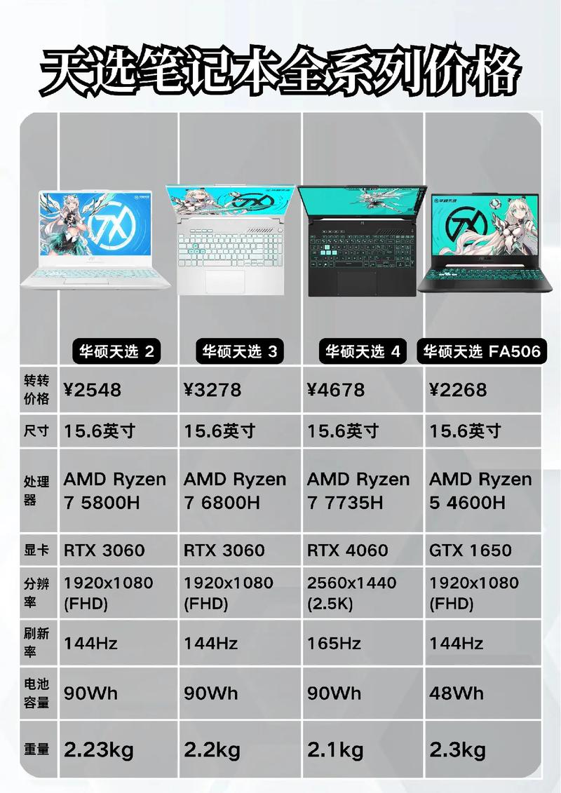电脑配置表6元，这个价格在当前市场中已经变得尤为重要。作为自媒体作者，我将与大家分享如何通过合理的选择和配置，让电脑在预算内达到最佳性能，节省开支，享受更流畅的使用体验