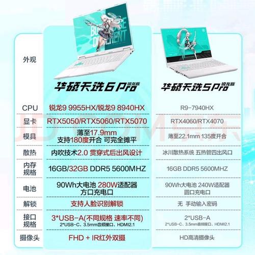 电脑配置表6元,这个价格在当前市场中已经变得尤为重要。作为自媒体作者,我将与大家分享如何通过合理的选择和配置,让电脑在预算内达到最佳性能,节省开支,享受更流畅的使用体验