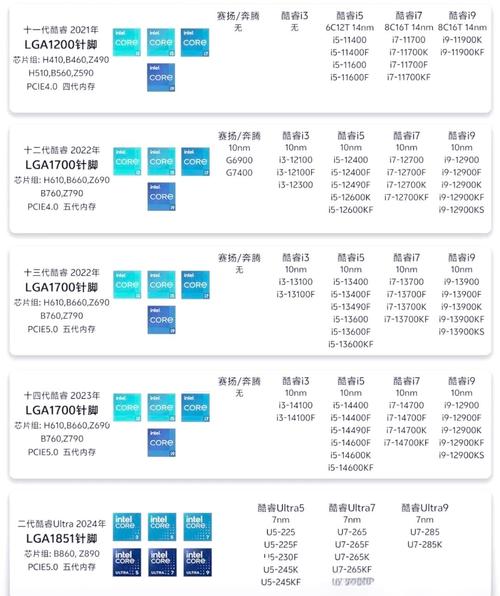 一、216年CPU市场的概述