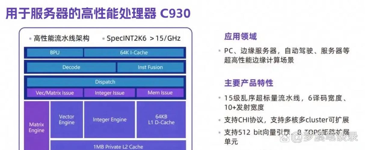 218年全球CPU市场,机遇与挑战