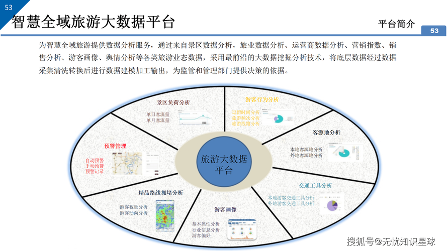 牡丹江商城,智慧旅游时代的数字化转型