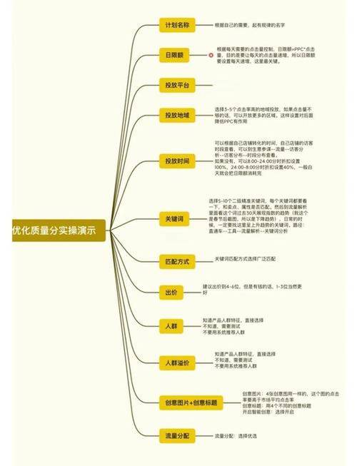 如何利用免费资源提升内容质量？