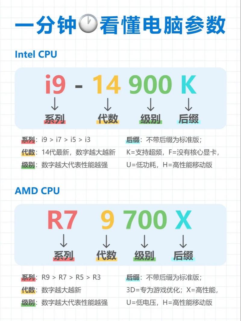 如何选择适合你的CPU？e72和q965的详细对比