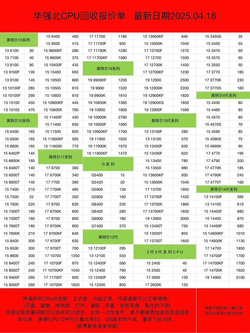 CPU价格背后隐藏的陷阱