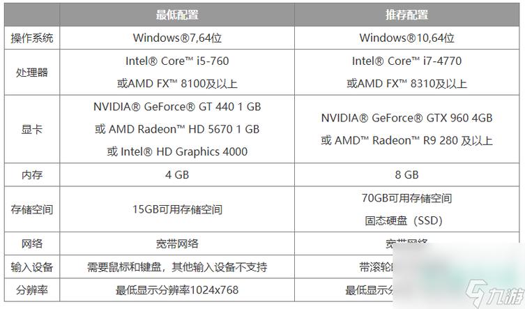 魔兽游戏电脑配置清单解析