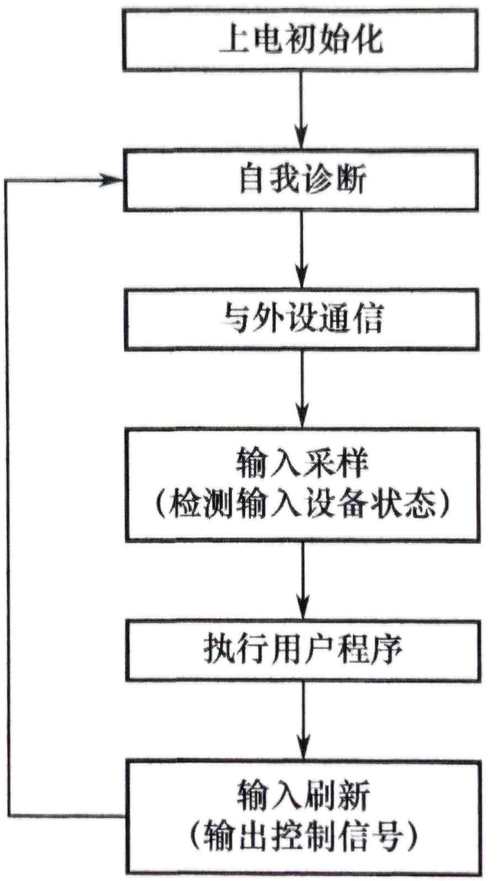 双CPU是如何工作的?