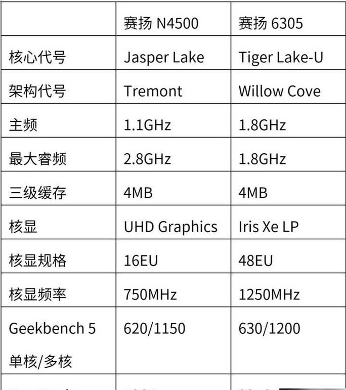 赛扬CPU最新评测，性能与价格的平衡