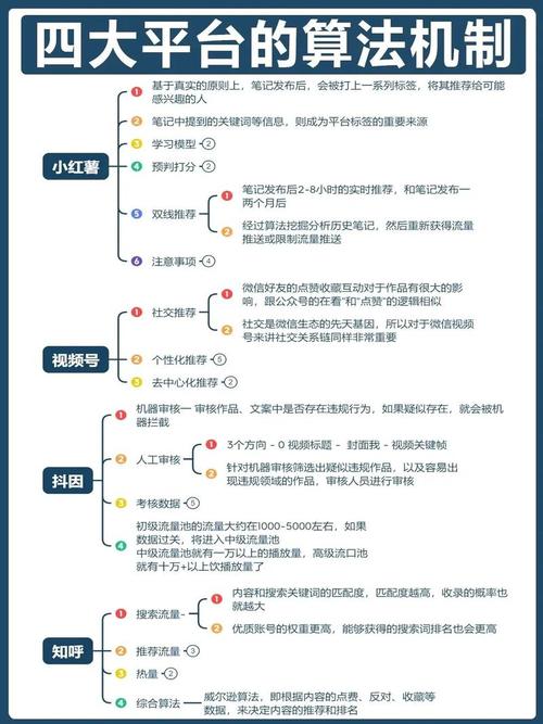 用双击把内容带飞—提升内容曝光的新方法