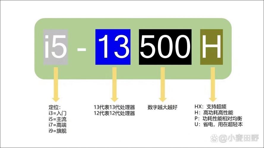 如何识别和使用台式CPU?guide to Understanding and Using PC CPUs