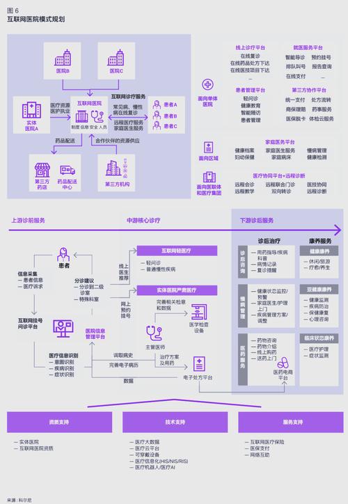 从医疗营销外包到数字化转型，网络医疗营销服务商的全面指南