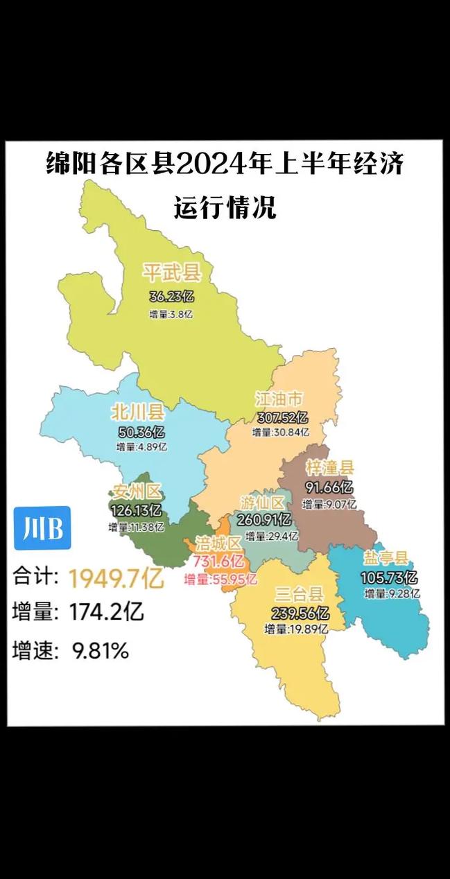 四川绵阳,这座城市的 digital 核心 圈域