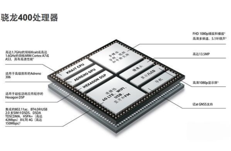 8瓦cpu优化,提升CPU性能的秘密武器