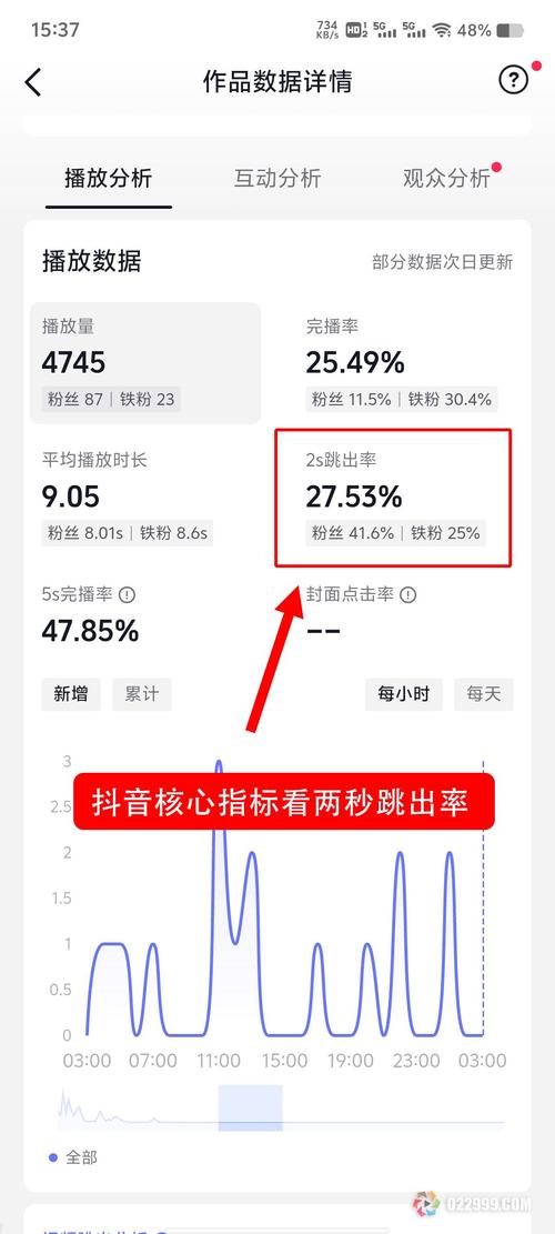 抖音过浏览量的 strategies 快速提升曝光率的方法
