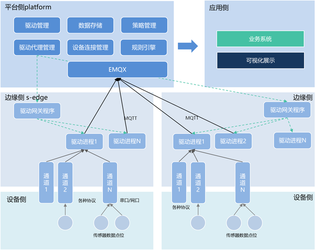 企业网络设计，构建高效协作的网络架构