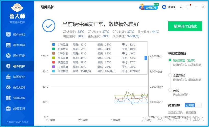 夏季CPU温度的真相，你的CPU还能用？