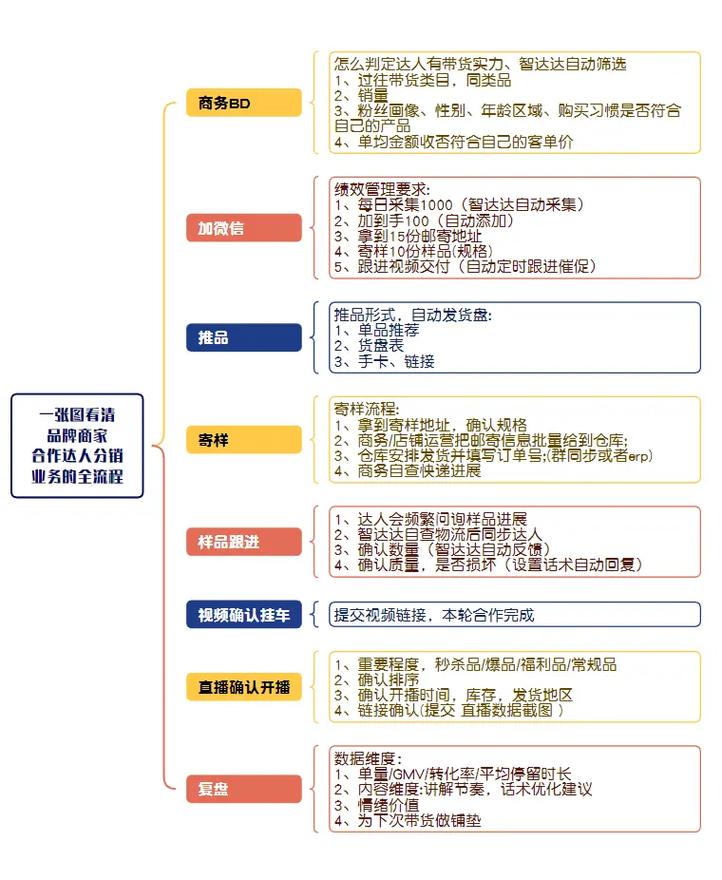 抖音赞低价平台，Dy达人业务的全维度剖析