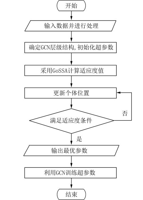 SolidWorks CPU caching,如何高效优化你的项目?