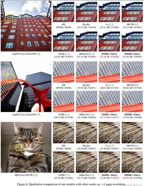 设计CPU图像的必修课,从配置到视觉体验