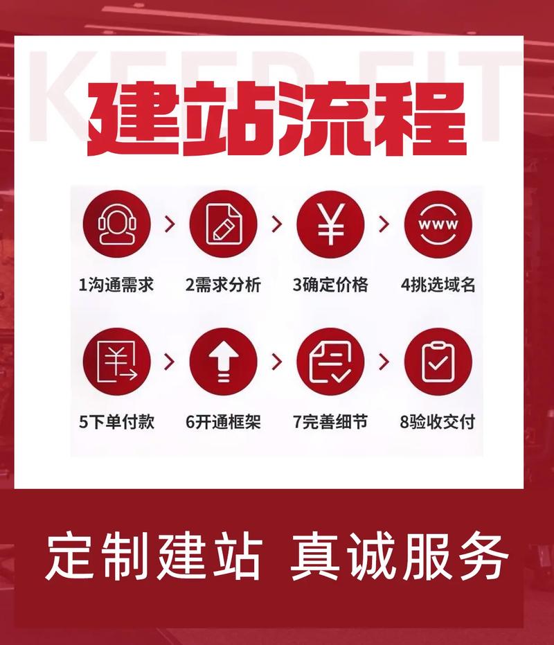 当然!建设网站服务可以从以下几个方面入手,帮助您快速搭建一个网站