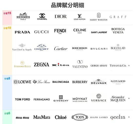 高端奢侈品网站,打造奢侈品品牌的数字化形象