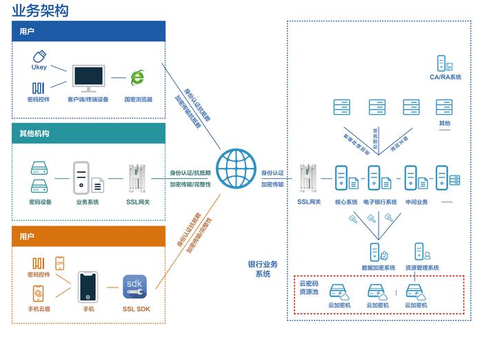 一文看懂上海建网络服务有限公司