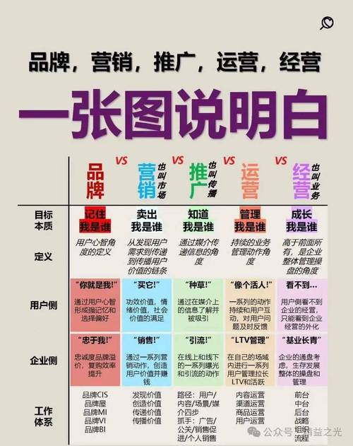 如何在昆明快速网络推广?这几点你必须记住!