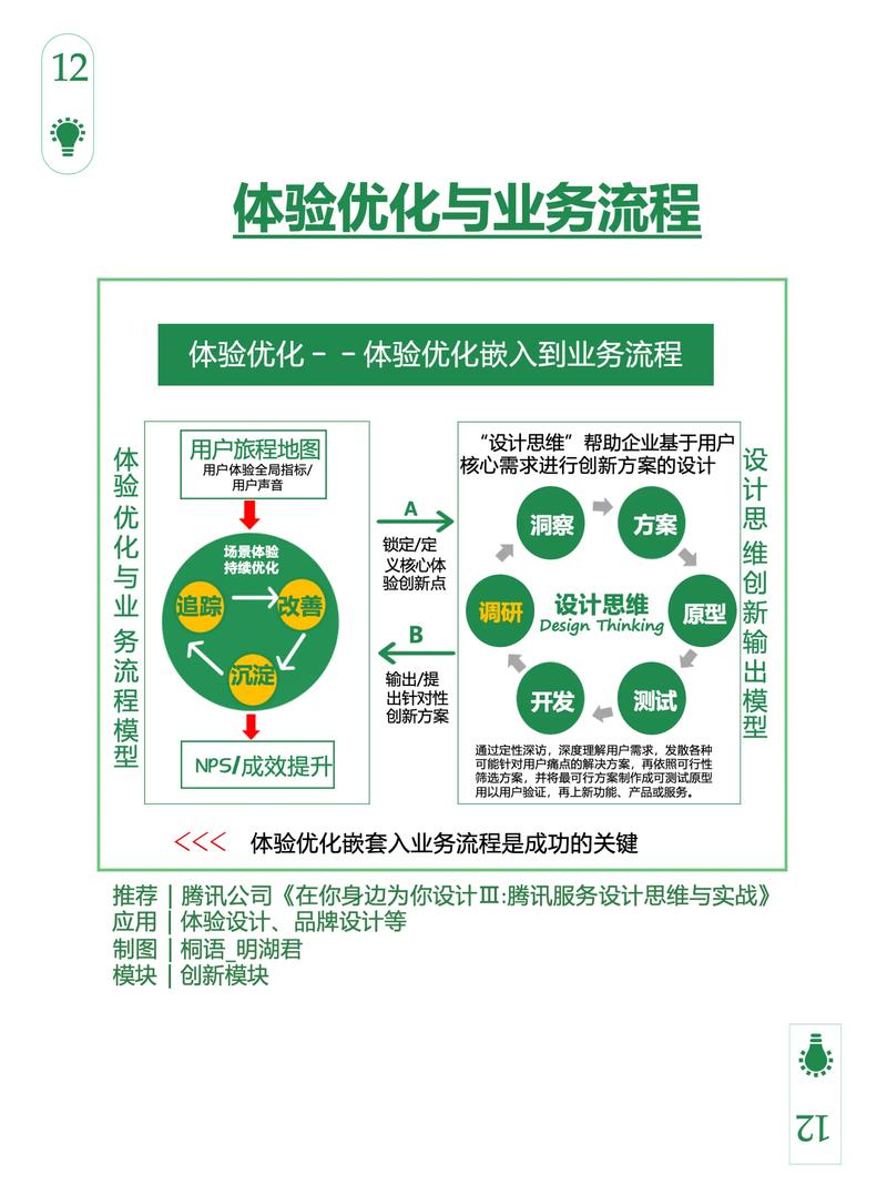 选择和优化易的网络公司,一文了解如何成功