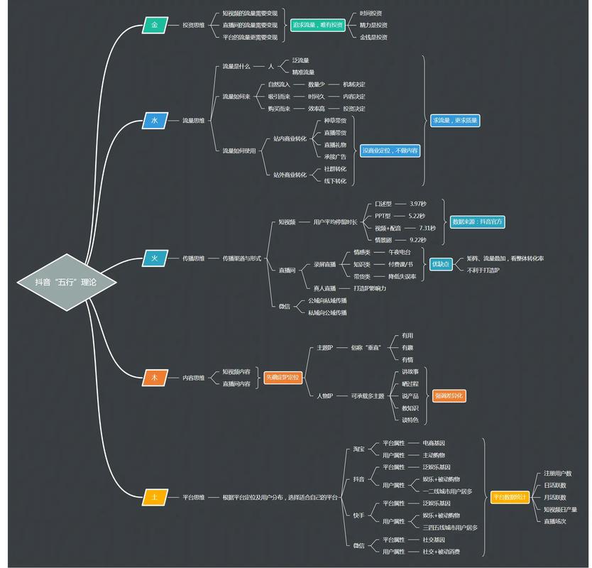 在抖音上获得最高浏览量和KSS赞，同时还有KSS低价业务网站的运营策略，需要从内容、运营、策略和推广多个方面入手。以下是一些具体的方法和建议