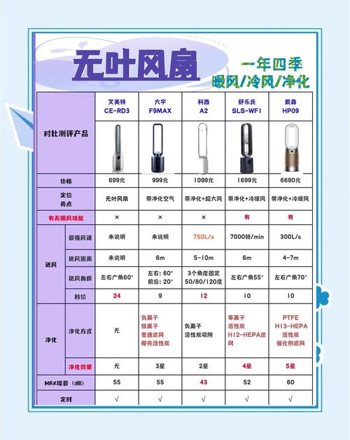 网站文章，为什么值得拥有？CPU风扇的购买指南