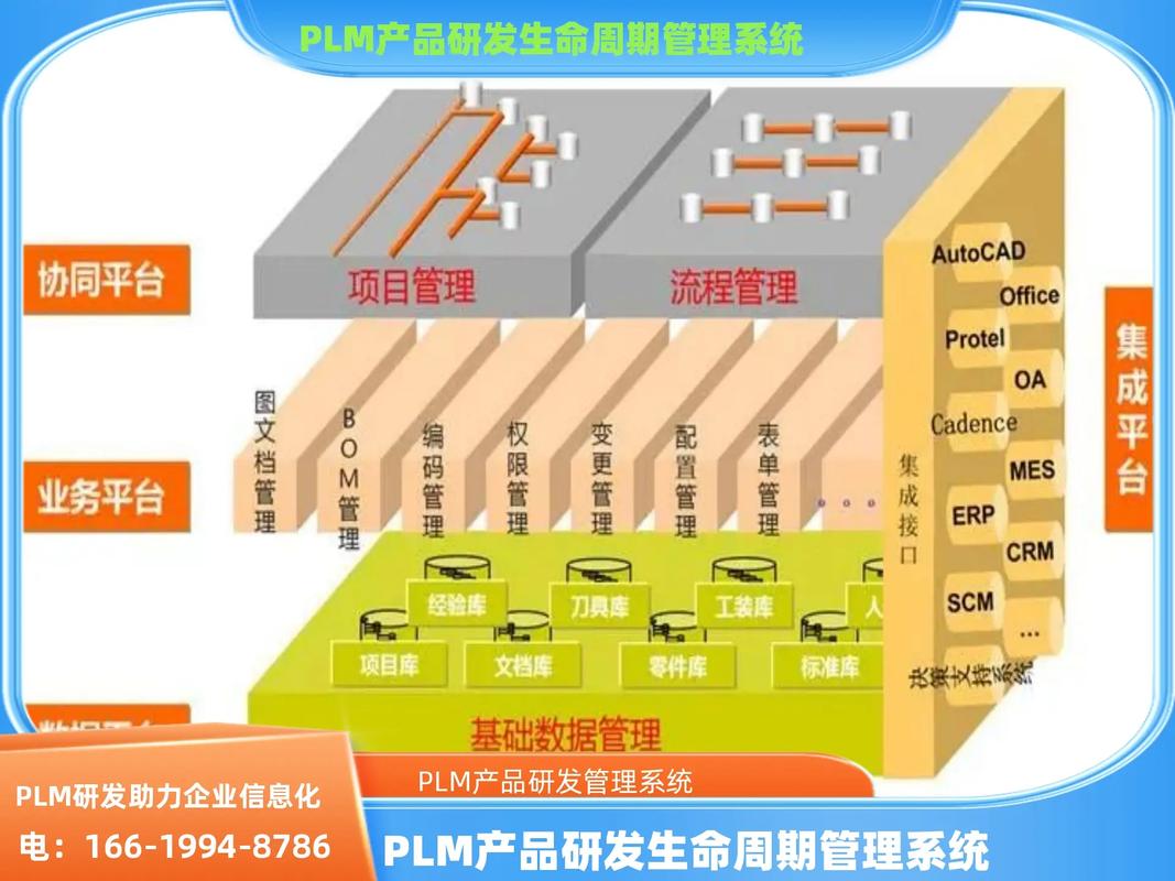 电商平台建设的全生命周期指南