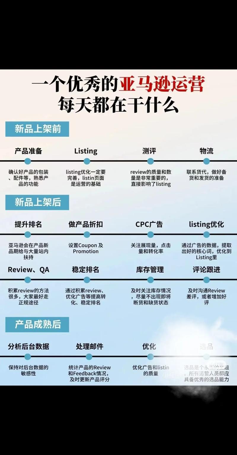 电商平台建设的全生命周期指南