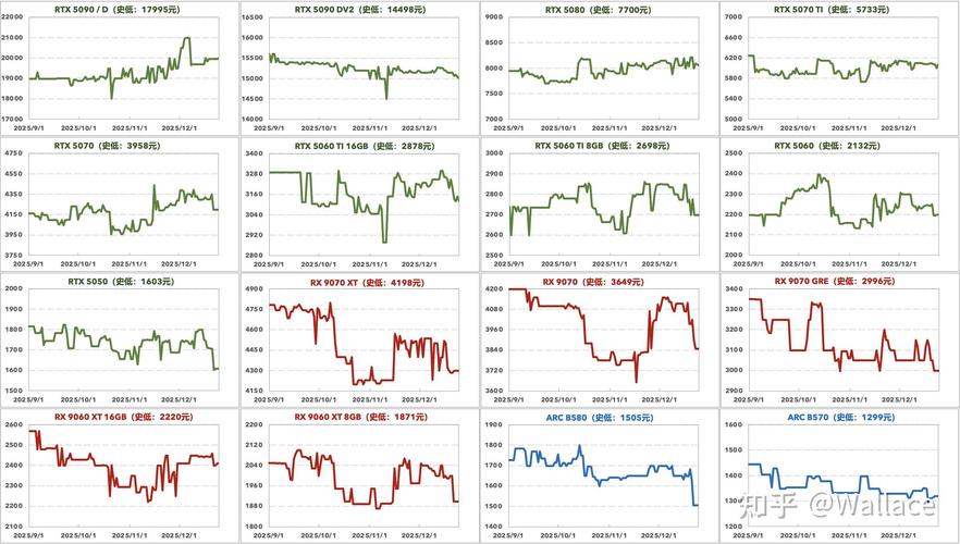 一、CPU价格的现状与趋势