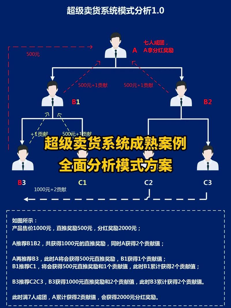 红玫瑰平台Ks业务解析与快评论运营