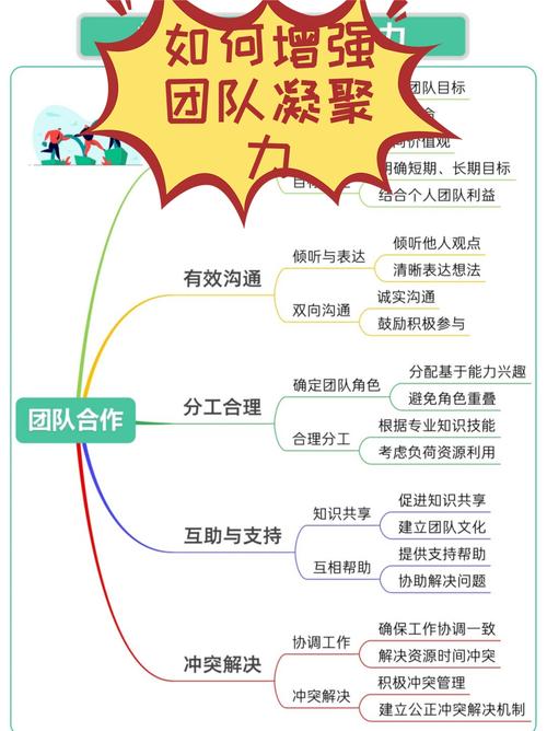 如何在微信上打造一个成功设计团队?