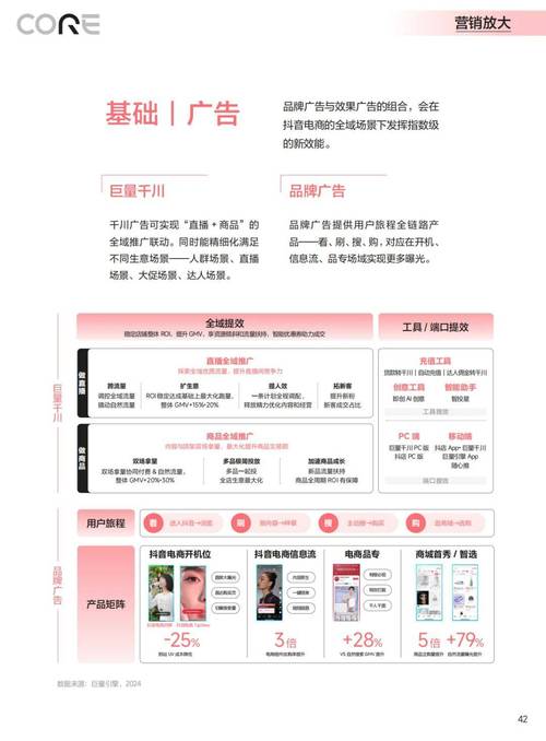 如何在抖音和ks平台实现高效销售,从平台介绍到策略制定