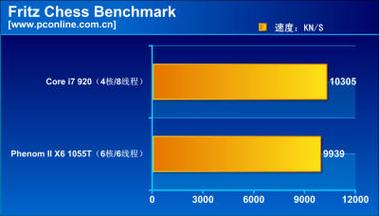 CPU天题库，助力优化，赢取制胜