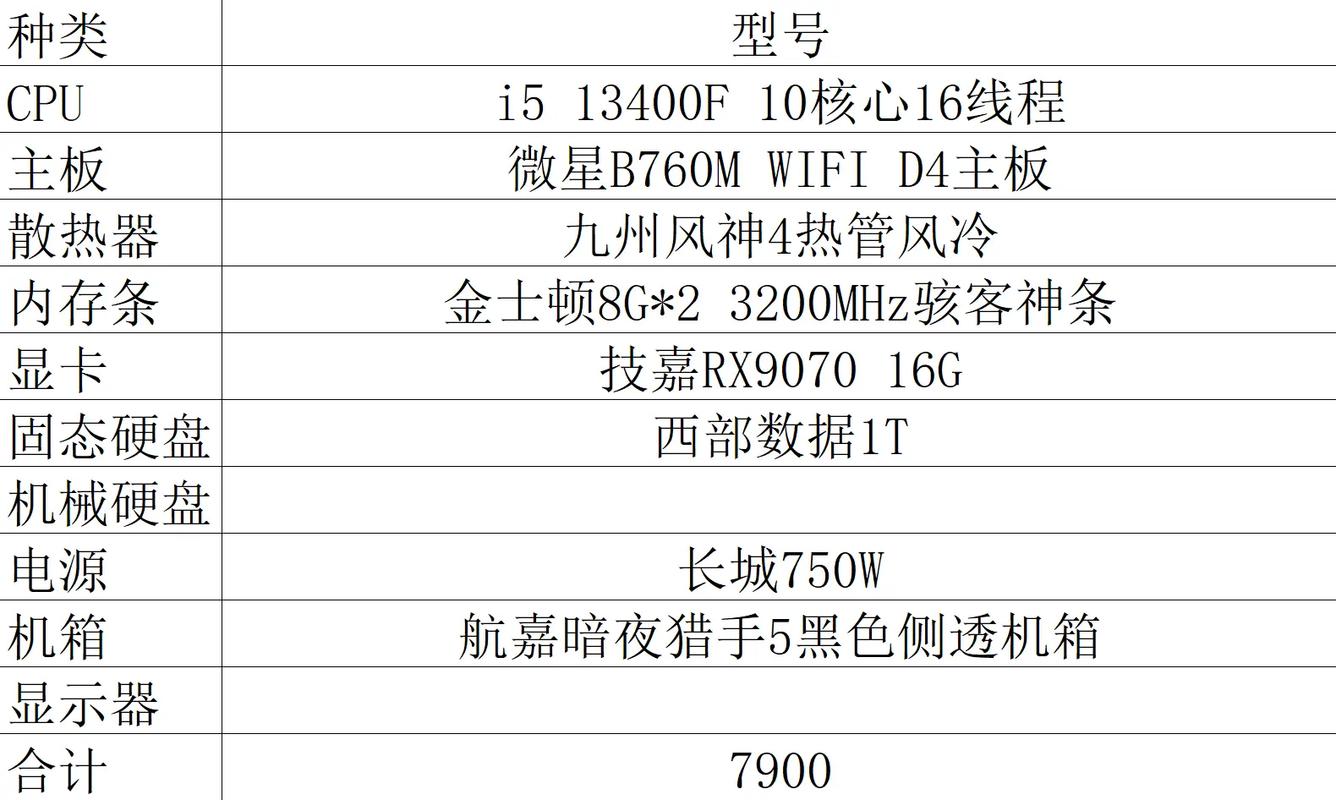 办公电脑主机的最佳配置