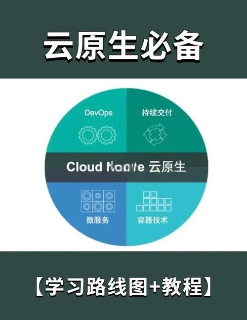 AI与云原生，数字转型的必修课！