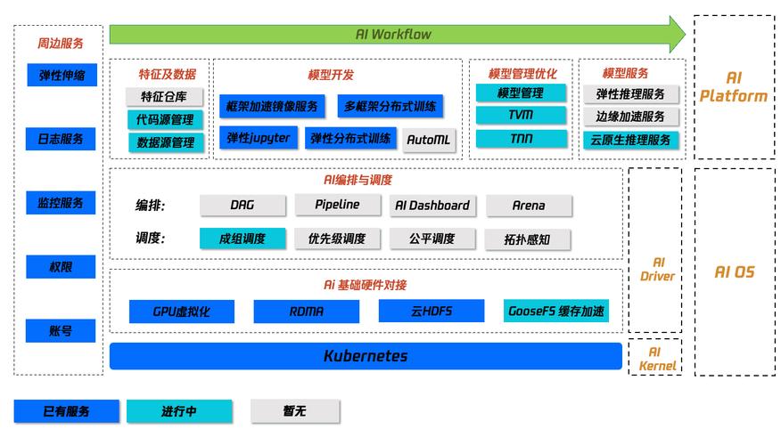 AI与云原生,数字转型的必修课!