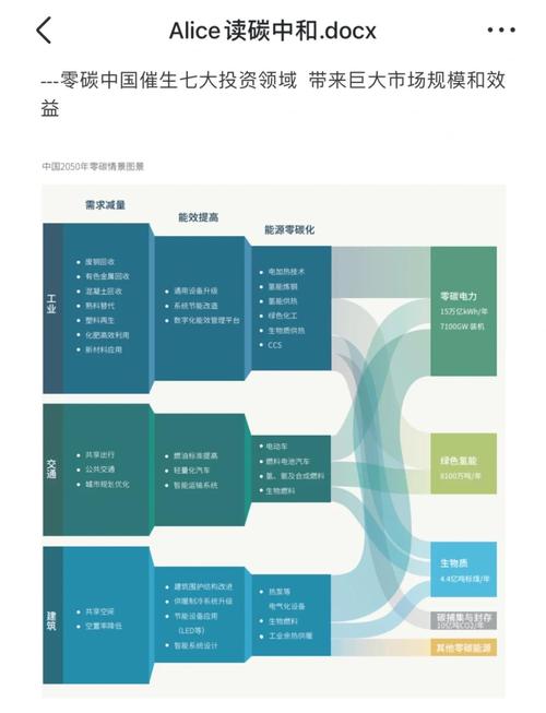 深入解析北京丰台网络科技公司，技术驱动的未来机遇与投资指南