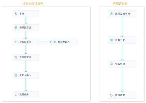 如何高效利用dy业务线与审核流程实现粉丝秒到