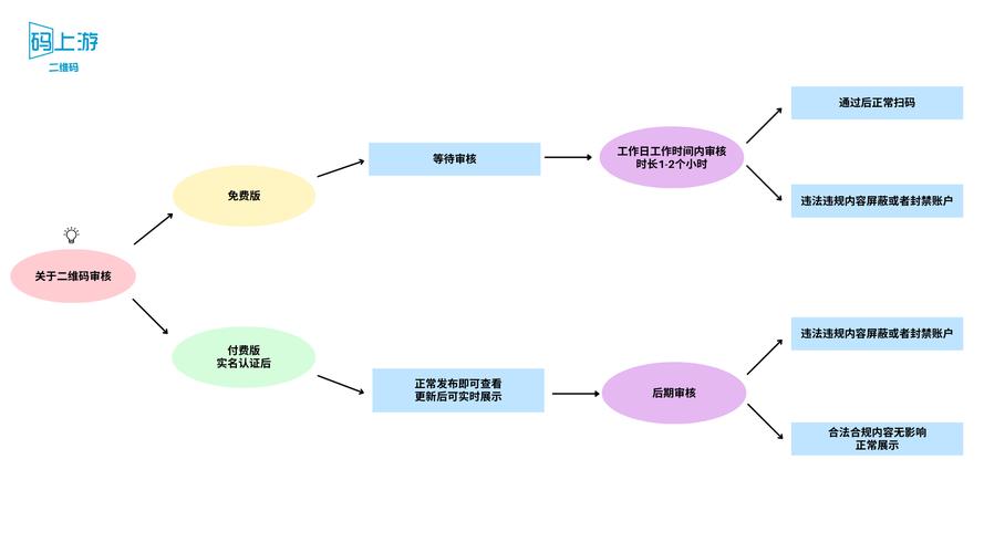 如何高效利用dy业务线与审核流程实现粉丝秒到