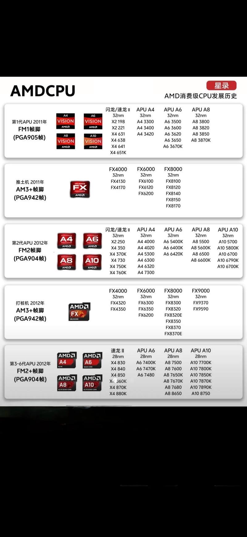 至强历代cpu，从第一代到现代，技术与性能的完美结合