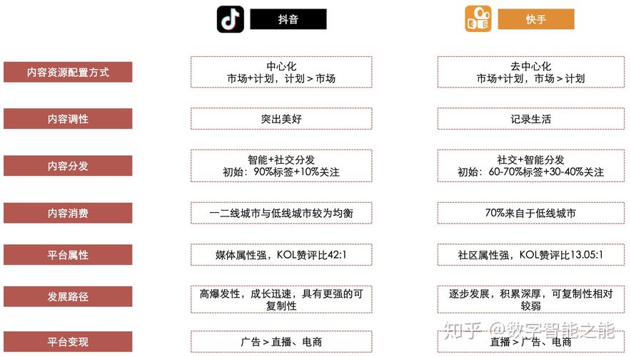 短视频平台解析,快手、抖音与dy业务的全解析