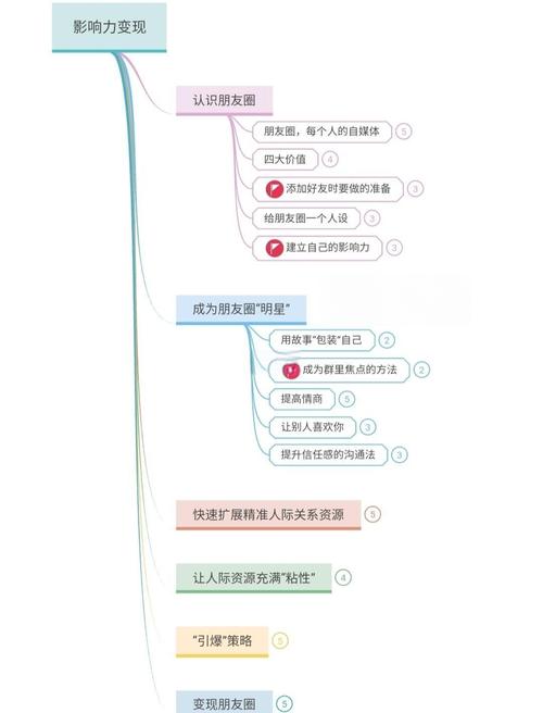 自媒体作者的职场图谱，从创造到超越