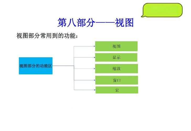三视图作图电脑配置指南