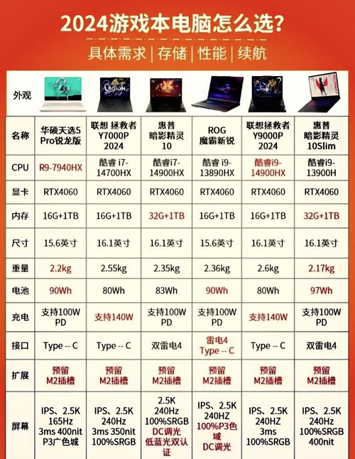 如何更换个人电脑的配置指南