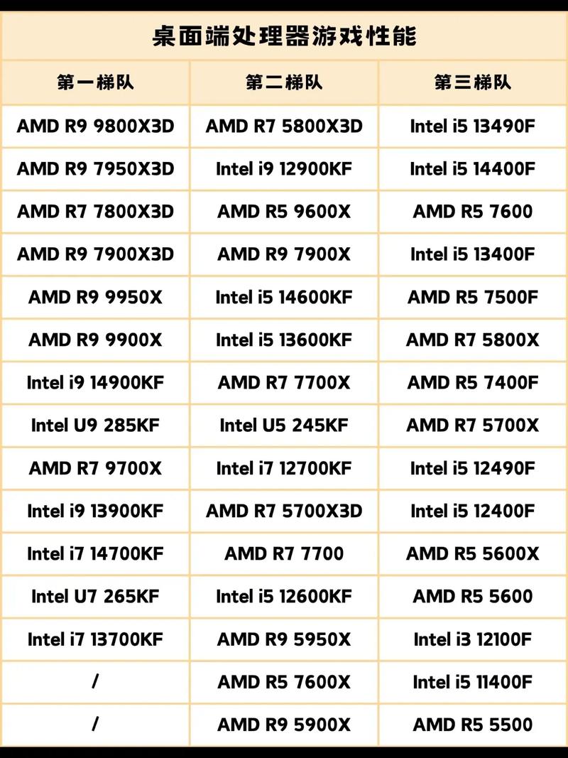 选择与维护最新版本的CPU