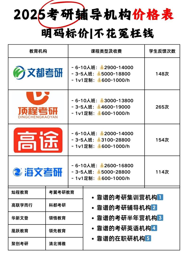厦门网站建设培训费用分析与选择指南