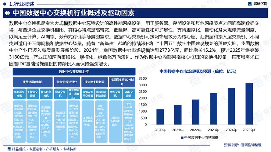 一、网络公司在中国市场的崛起与趋势